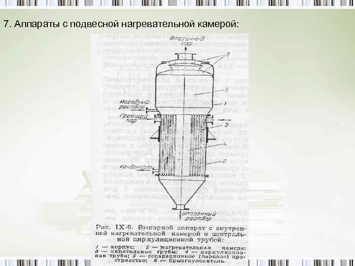 7. Аппараты с подвесной нагревательной камерой: 