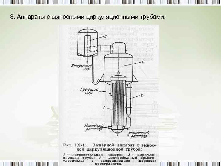 Выпарной аппарат с центральной циркуляционной трубой чертеж