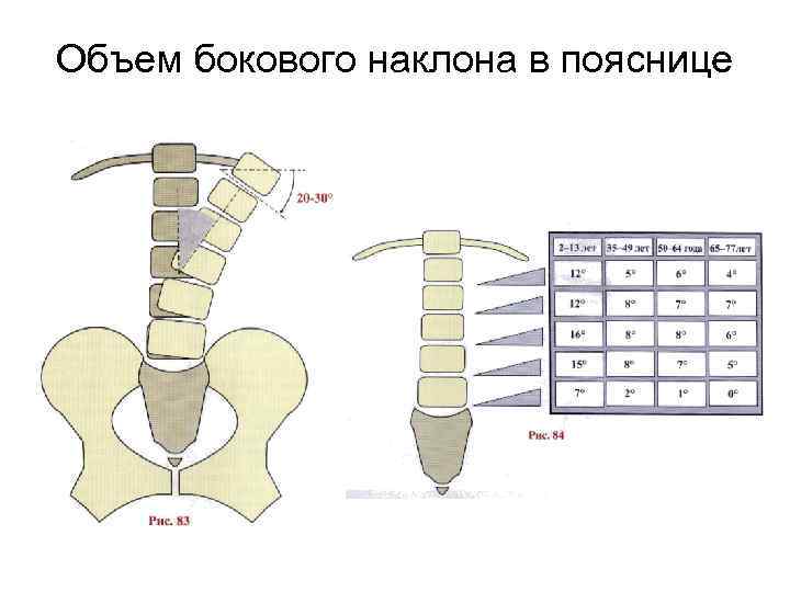 Объем бокового наклона в пояснице 