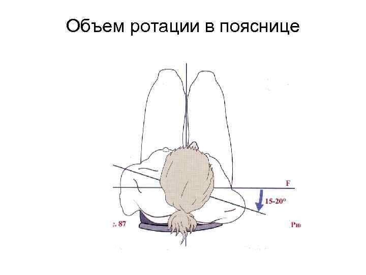 Объем ротации в пояснице 