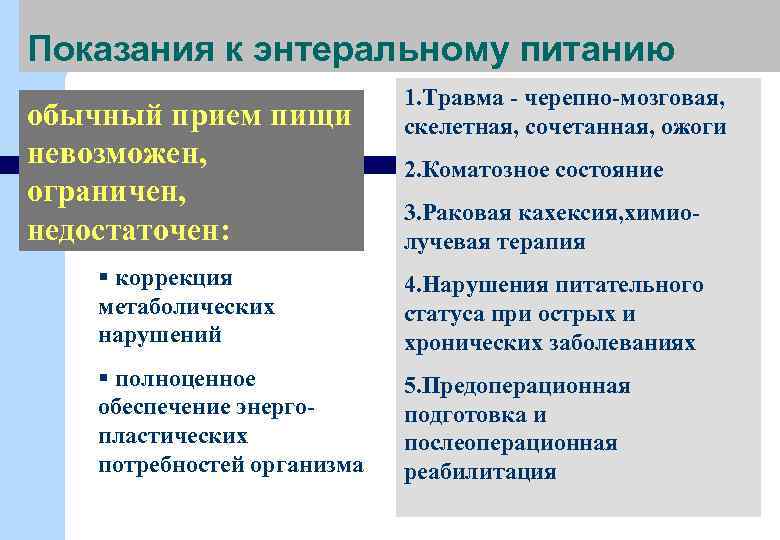 Показания к энтеральному питанию обычный прием пищи невозможен, ограничен, недостаточен: 1. Травма - черепно-мозговая,