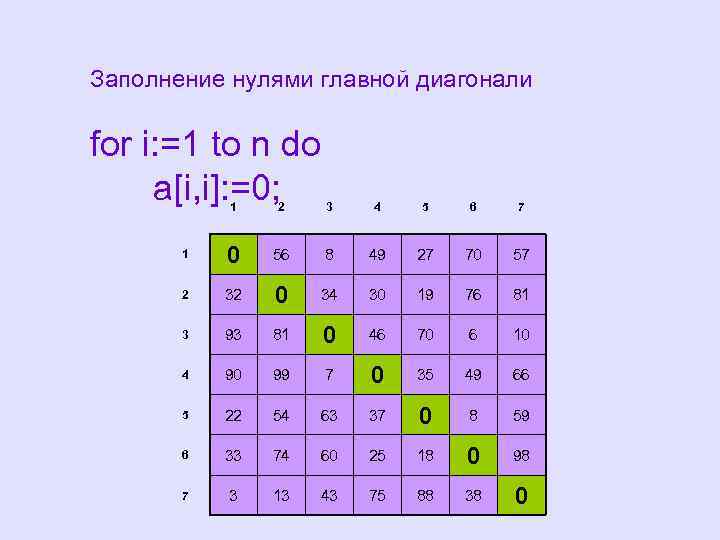 Диагонали массива