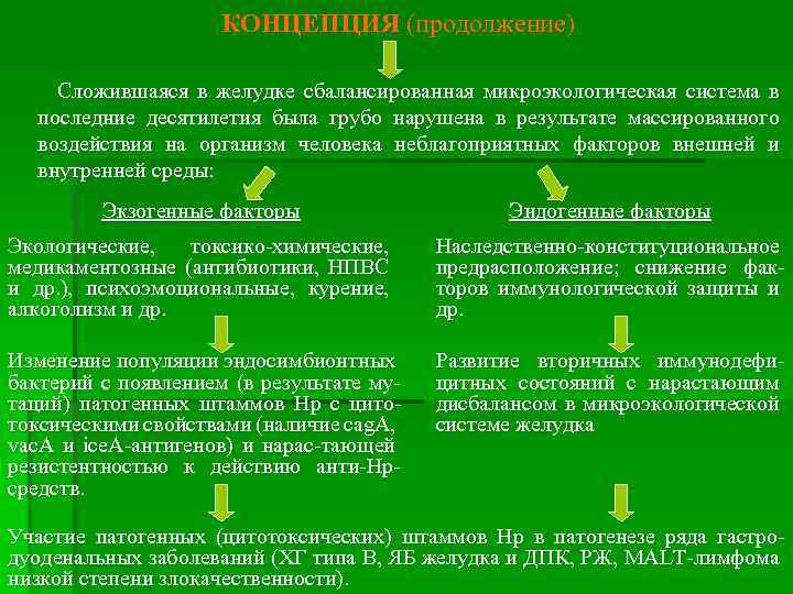 КОНЦЕПЦИЯ (продолжение) Сложившаяся в желудке сбалансированная микроэкологическая система в последние десятилетия была грубо нарушена