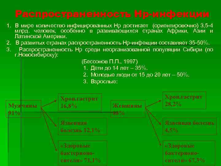 Распространенность Нр-инфекции 1. В мире количество инфицированных Нр достигает (ориентировочно) 3, 5 -4 млрд.