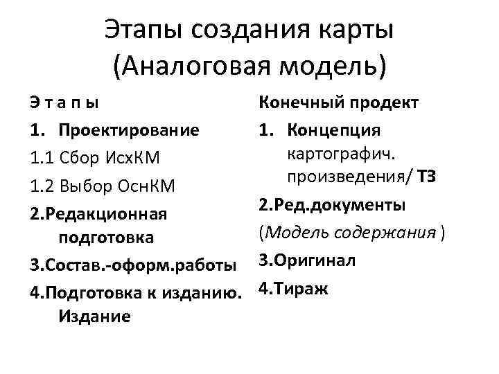 Этапы создания карты (Аналоговая модель) Этапы 1. Проектирование 1. 1 Сбор Исх. КМ 1.