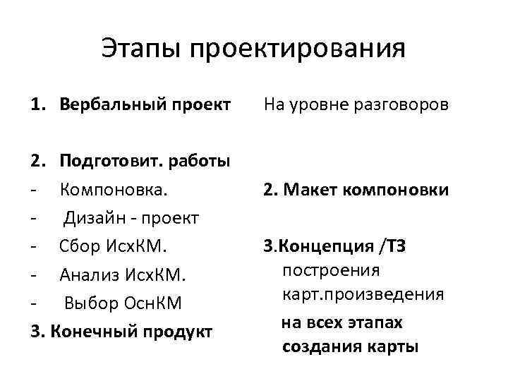 Этапы проектирования 1. Вербальный проект 2. Подготовит. работы - Компоновка. - Дизайн - проект