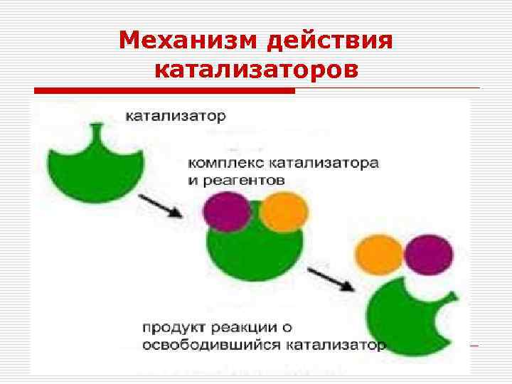 Биологические катализаторы это. Механизм действия катализатора. Условия действия катализаторов. Действие катализаторов избирательно.