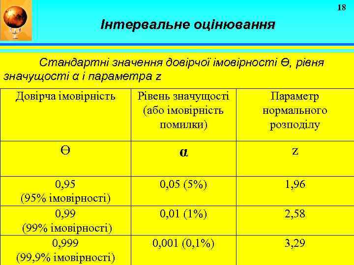 18 Інтервальне оцінювання Стандартні значення довірчої імовірності Ө, рівня значущості α і параметра z