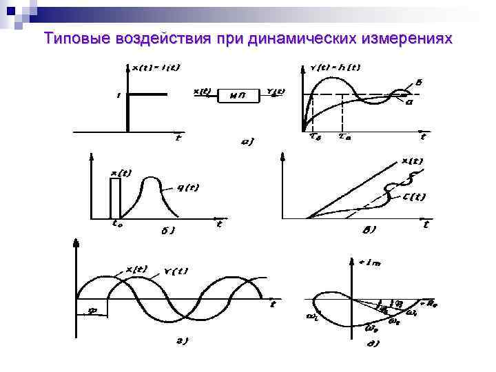 Измерение параметров газа