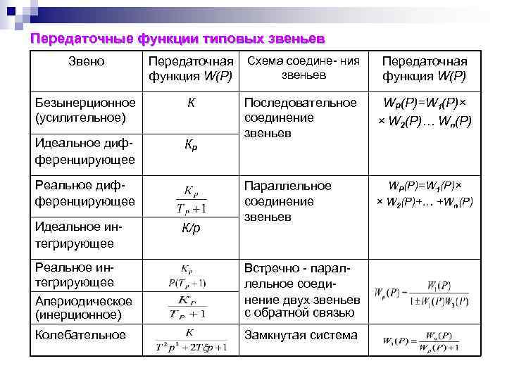 Тип передаточной функции