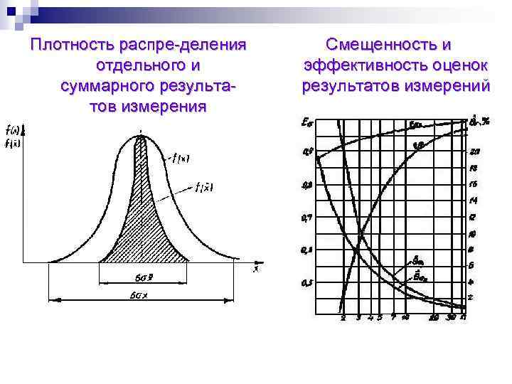 Плотность распре деления отдельного и суммарного результа тов измерения Смещенность и эффективность оценок результатов