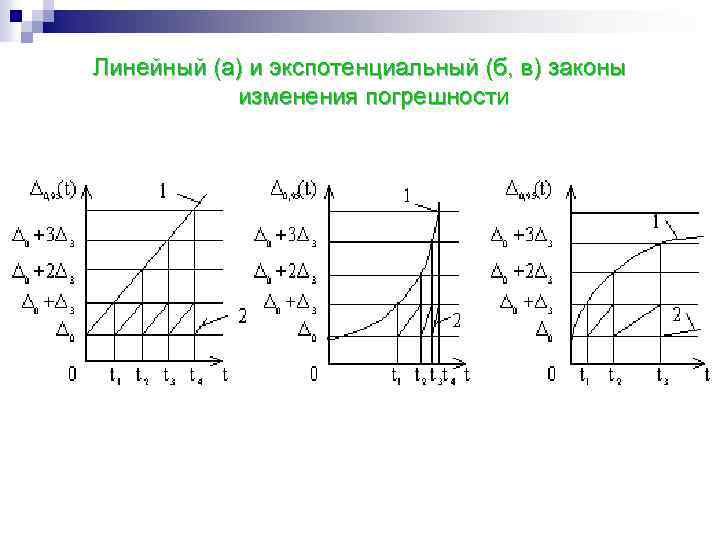 Линейный (а) и экспотенциальный (б, в) законы изменения погрешности 