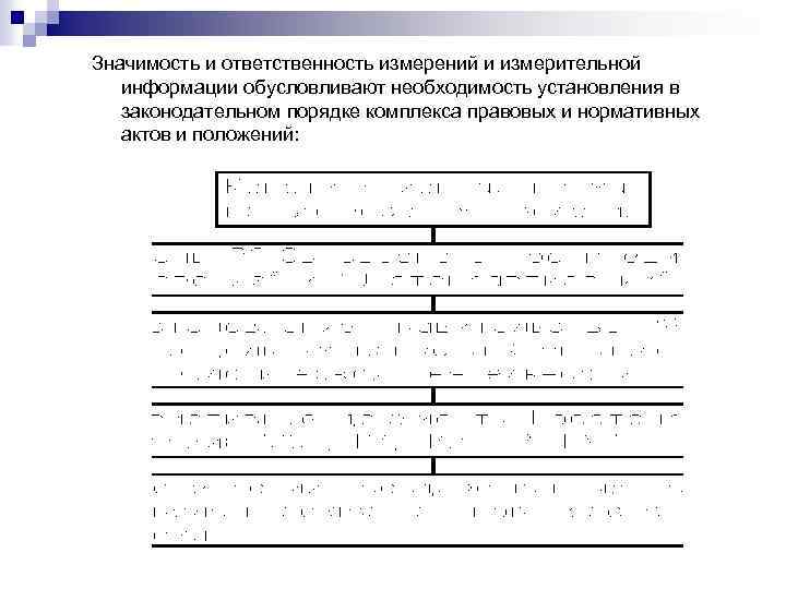 Значимость и ответственность измерений и измерительной информации обусловливают необходимость установления в законодательном порядке комплекса