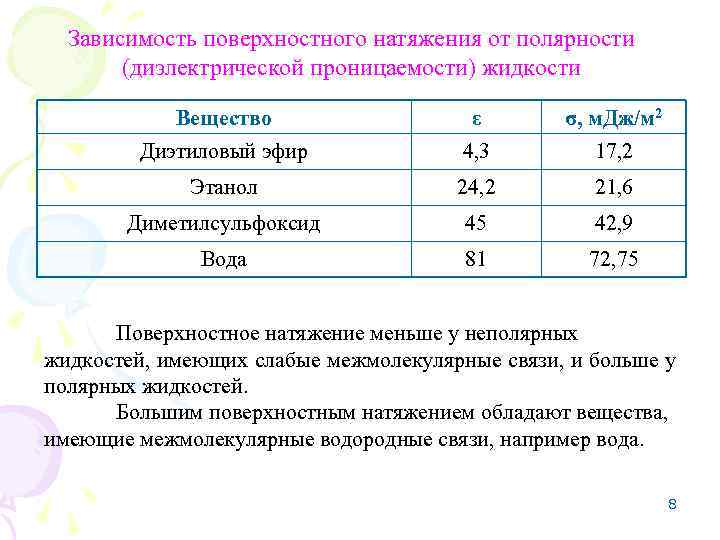 Поверхностное натяжение мыльного раствора. Зависимость поверхностного натяжения. Факторы влияющие на величину поверхностного натяжения. Зависимость поверхностного натяжения от температуры. Зависимость поверхностного натяжения от концентрации пав.