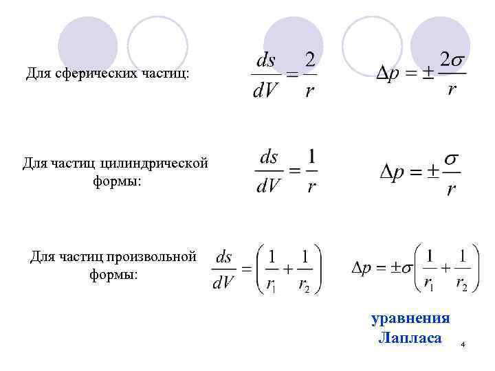 Формы частиц