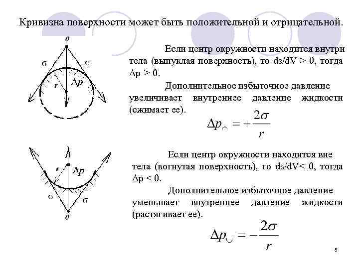 Внутренняя кривизна