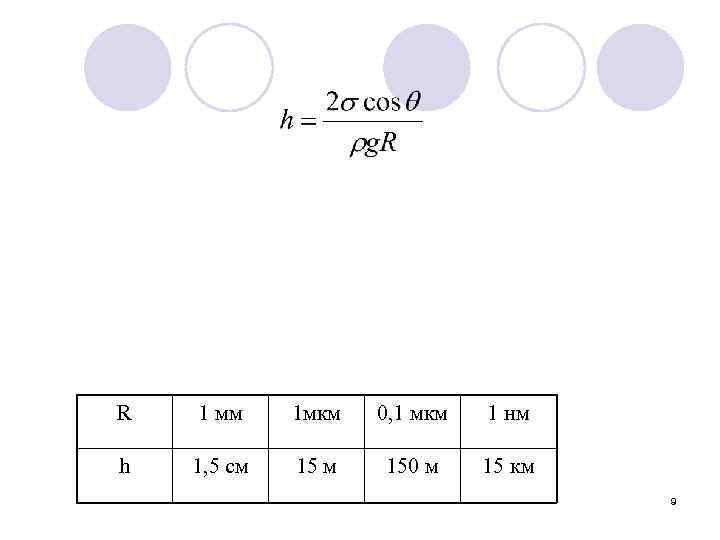 R 1 мм 1 мкм 0, 1 мкм 1 нм h 1, 5 см