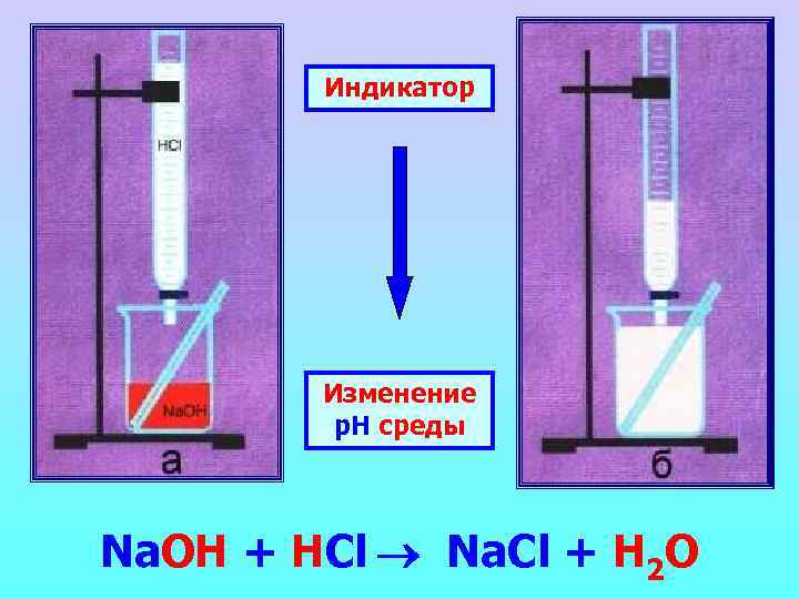 Индикатор Изменение р. Н среды Na. OH + HCl Na. Cl + H 2