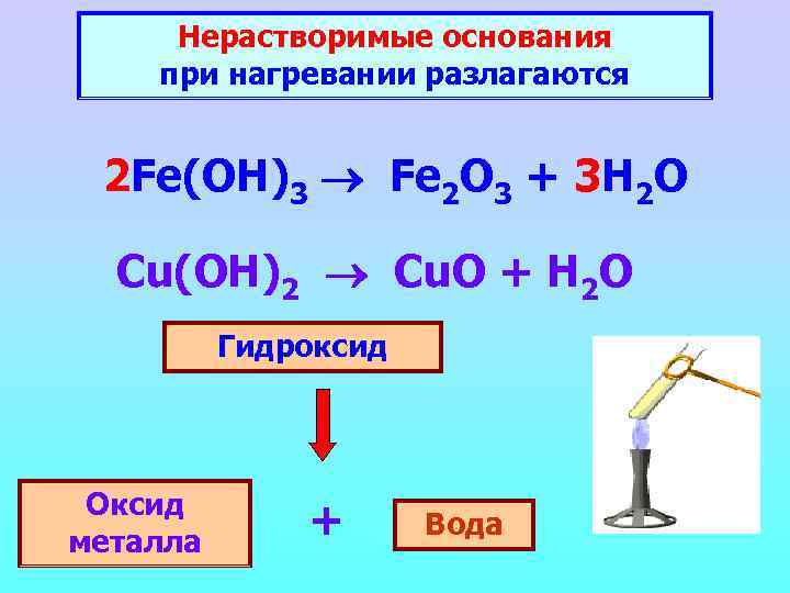 Нерастворимые основания при нагревании разлагаются 2 Fe(OH)3 Fe 2 O 3 + 3 H