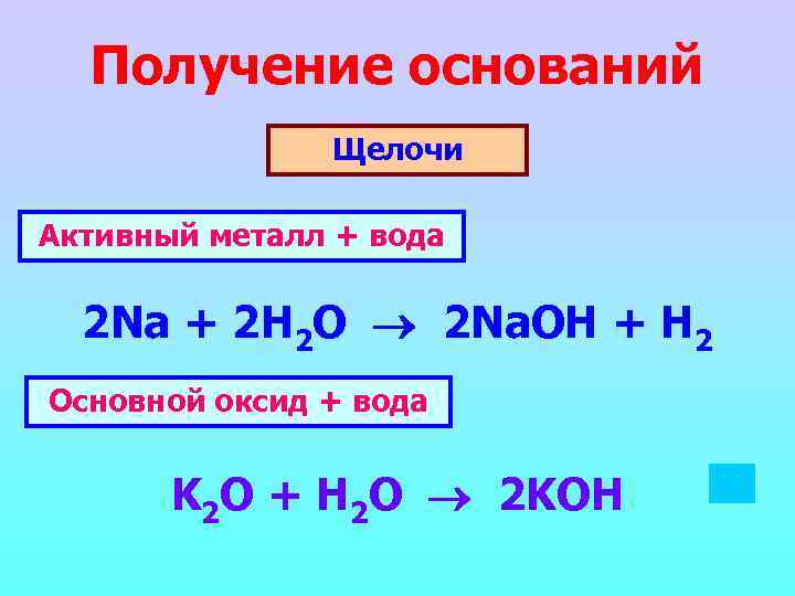 Получение оснований Щелочи Активный металл + вода 2 Na + 2 H 2 O