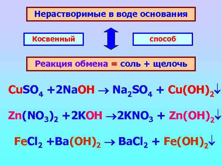 Нерастворимые в воде основания Косвенный способ Реакция обмена = соль + щелочь Cu. SO