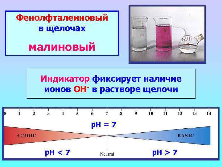 Фенолфталеиновый в щелочах малиновый Индикатор фиксирует наличие ионов ОН- в растворе щелочи р. Н