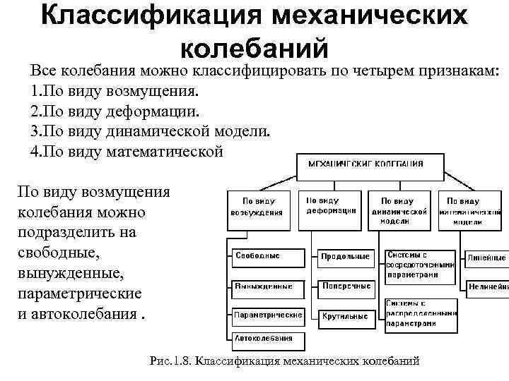 Механические классификации