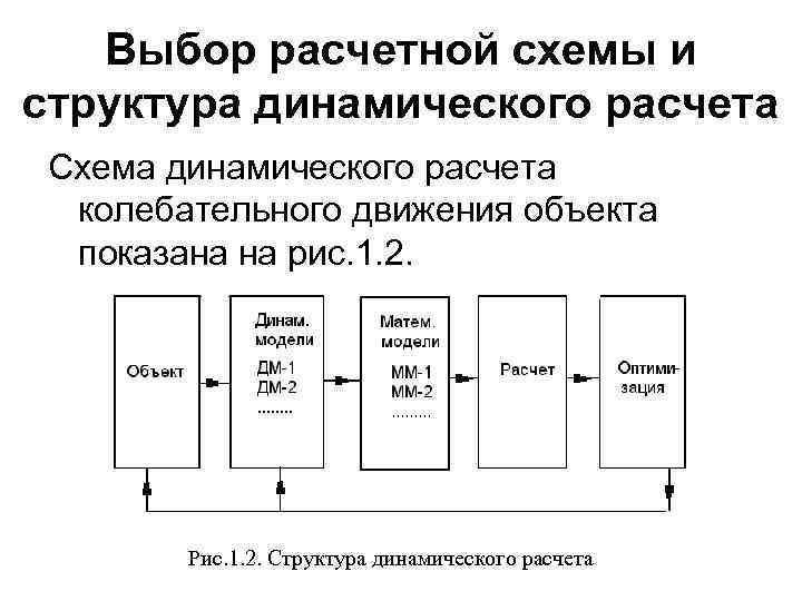 Выбор расчетной схемы и структура динамического расчета Схема динамического расчета колебательного движения объекта показана