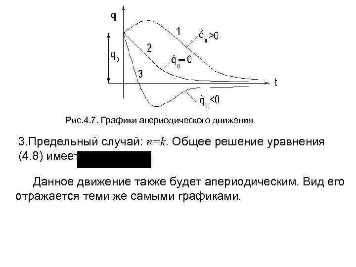 Рис. 4. 7. Графики апериодического движения 3. Предельный случай: n=k. Общее решение уравнения (4.