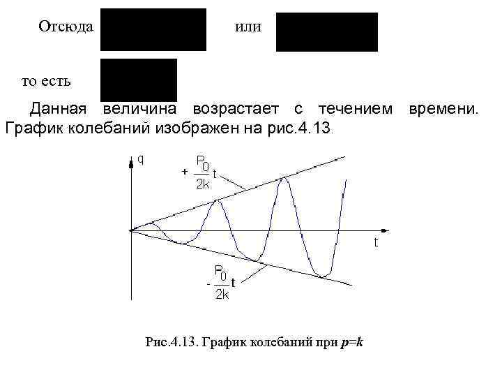 Отсюда или то есть Данная величина возрастает с течением времени. График колебаний изображен на