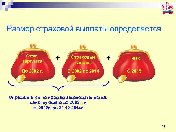 Размер страховой выплаты определяется Стаж, зарплата До 2002 г. + Страховые взносы + С