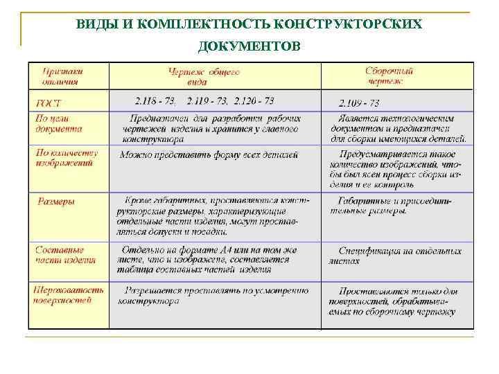 ВИДЫ И КОМПЛЕКТHОСТЬ КОHСТPУКТОPСКИХ ДОКУМЕHТОВ 
