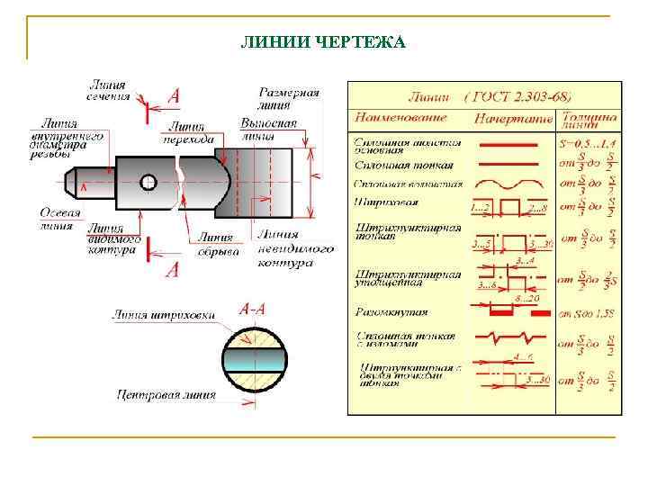 ЛИHИИ ЧЕPТЕЖА 