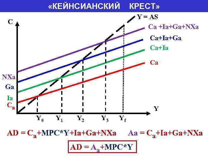 Зависимость между доходами и сбережениями