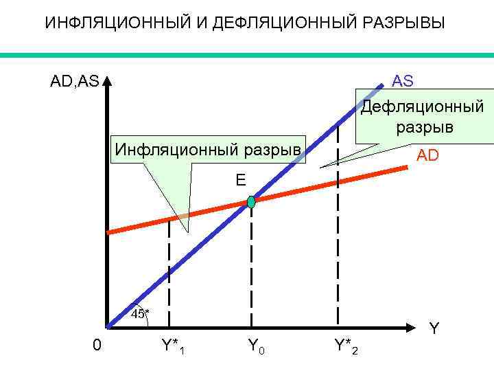 Инфляционный коэффициент