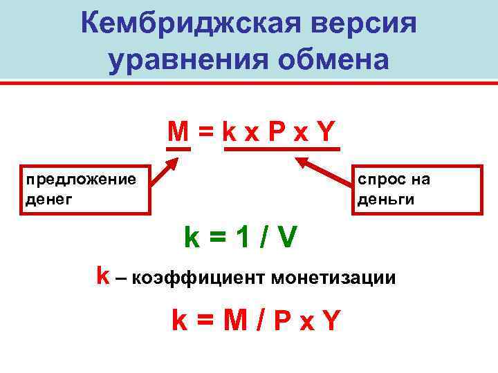 Кембриджская версия уравнения обмена M=kx. Px. Y предложение денег спрос на деньги k=1/V k