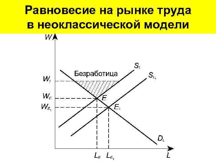 Схема занятости и безработицы