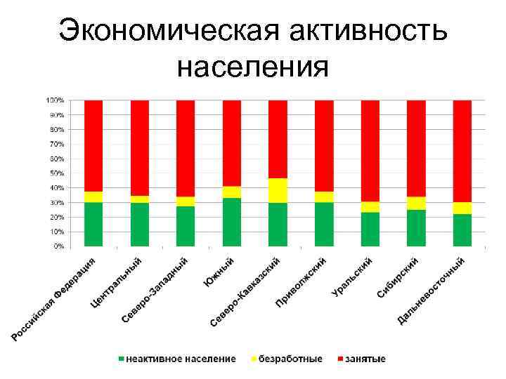 Экономическая активность населения 
