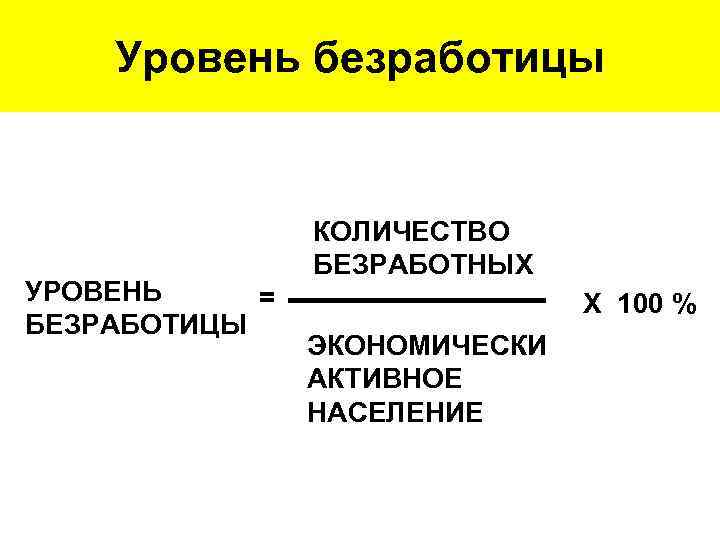 Уровень безработицы УРОВЕНЬ = БЕЗРАБОТИЦЫ КОЛИЧЕСТВО БЕЗРАБОТНЫХ Х 100 % ЭКОНОМИЧЕСКИ АКТИВНОЕ НАСЕЛЕНИЕ 