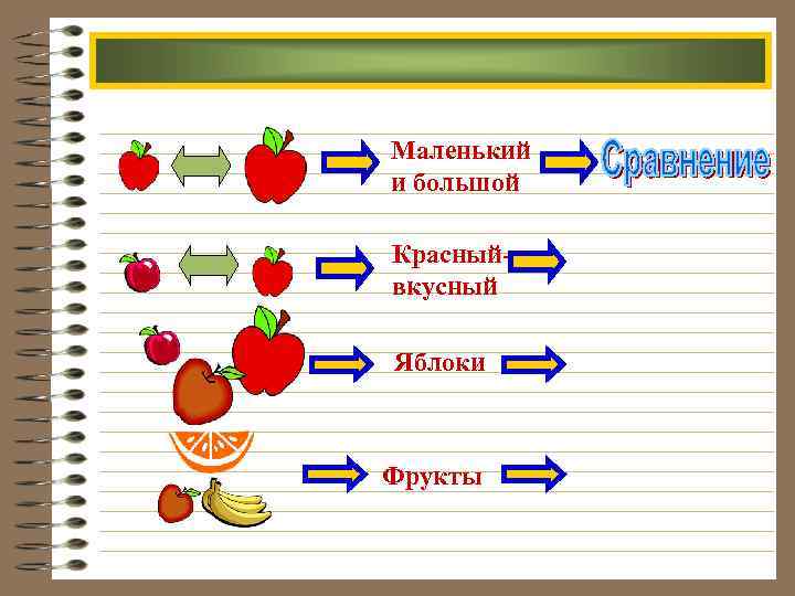 Маленький и большой Красныйвкусный Яблоки Фрукты 
