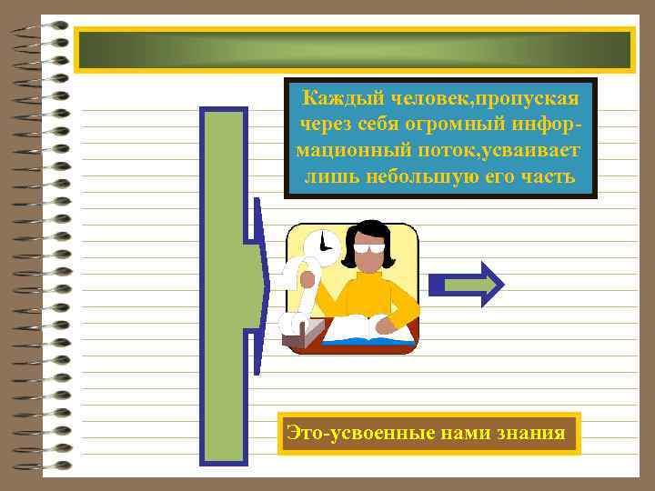 Каждый человек, пропуская через себя огромный информационный поток, усваивает лишь небольшую его часть Это-усвоенные