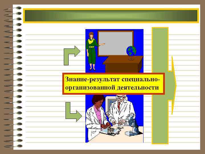 Знание-результат специальноорганизованной деятельности 