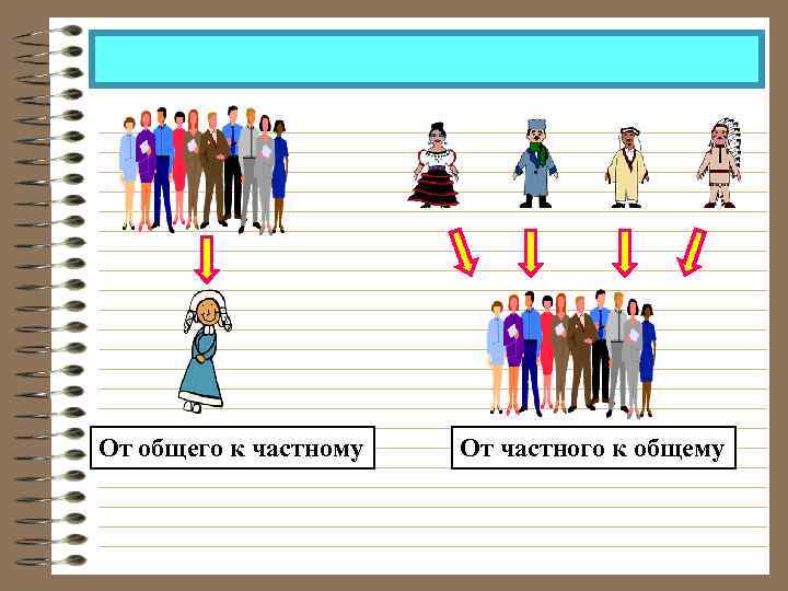 От частного к общему. От общего к частному. От общего к частному и от частного к общему. Движение от общего к частному.