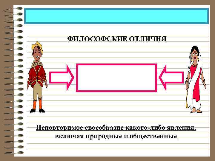 ФИЛОСОФСКИЕ ОТЛИЧИЯ Неповторимое своеобразие какого-либо явления, включая природные и общественные 