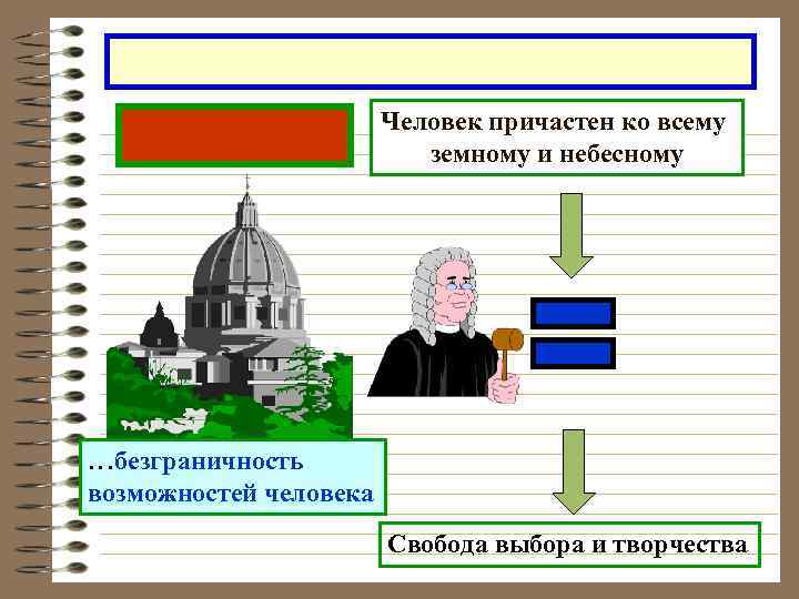 Человек причастен ко всему земному и небесному …безграничность возможностей человека Свобода выбора и творчества