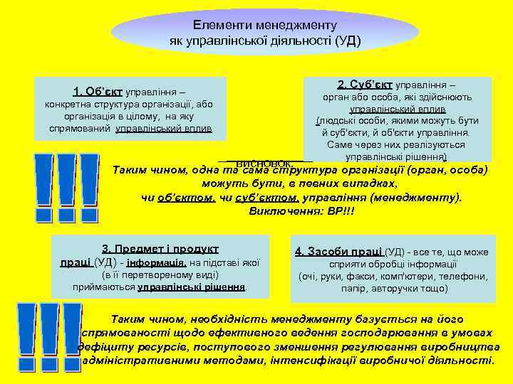 Елементи менеджменту як управлінської діяльності (УД) 2. Суб’єкт управління – 1. Об’єкт управління –