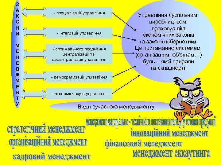 З А К О Н И М Е Н Е Д Ж М Е