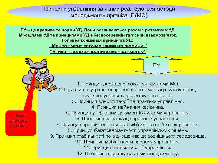 Принципи управління за якими реалізуються методи менеджменту організації (МО) ПУ – це правила та