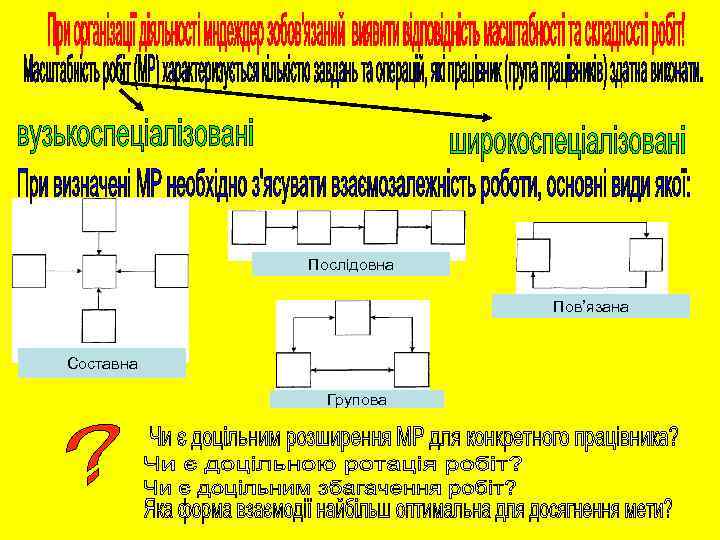 Послідовна Пов’язана Составна Групова 