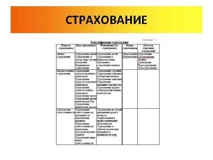 СТРАХОВАНИЕ 